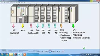 Image result for Un Rack S7-300