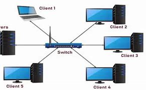 Image result for Describe the Features of a Local Area Network