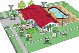 Image result for Stormwater