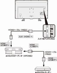 Image result for Sharp Aquos TV HDMI Connection