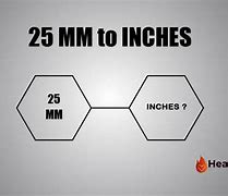 Image result for 25 mm in Inches