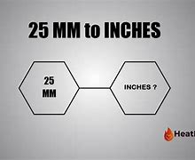 Image result for 25Mm in Inches