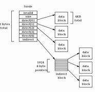 Image result for iPhone X Logic Board Inode Bitmap