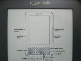 Image result for Kindle Key