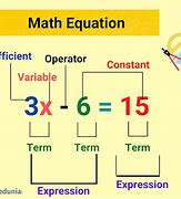 Image result for Mathematical Equations