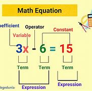 Image result for What Is an Expression Maths