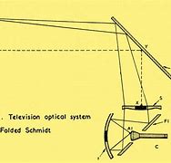 Image result for Hitachi Rear Projection TV