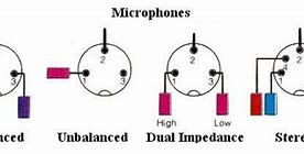 Image result for 5 Pin Connector Types