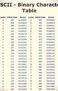 Image result for 2-Byte Table of Bits