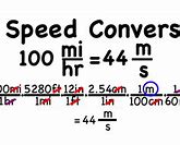 Image result for Miles per Hour to Meters per Second
