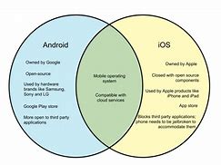 Image result for Android vs iOS Meme