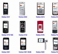 Image result for Nokia Modelos
