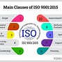 Image result for Contract Manufacturer vs In-House Manufacturing Diagram