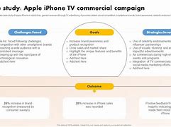 Image result for Apple iPhone TV Spot