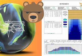 Image result for Bear Oil Pattern