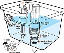 Image result for Push Button Toilet Flush Mechanism Diagram