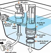 Image result for Push Button Toilet Flush Mechanism Diagram