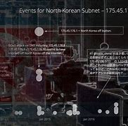 Image result for North Korea Internet Law