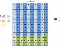 Image result for How Big Is 1000 in Equal Square