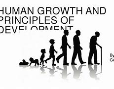 Image result for Growth and Development PPT
