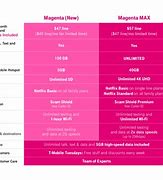 Image result for Magenta Max Plan