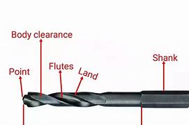Image result for Different Types of Drill Bit Shanks