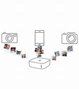 Image result for iPhone Photo Storage Device