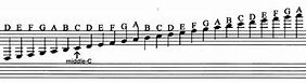 Image result for Piano Notes below Treble Clef