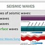 Image result for Epicenter and Focus of a Earthquake