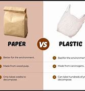 Image result for Paper vs Plastic Bags