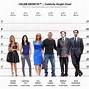 Image result for People Height Chart
