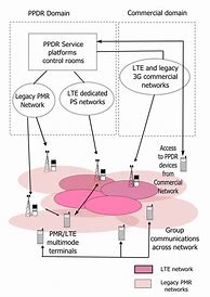 Image result for LTE Diagram in WMC