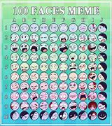 Image result for Faces Universe Meme Template