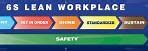 Image result for Lean 6s Safety