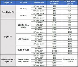 Image result for Samsung TV Comparison Chart 2020