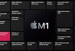 Image result for Apple Memory