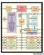 Image result for ARM-based Architecture