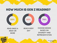 Image result for Generation Z Books