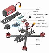 Image result for Rcfpvpro Drone Manual