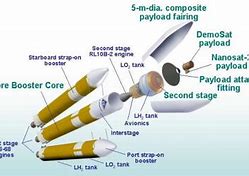 Image result for Delta IV Heavy Stages