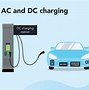 Image result for Power Bank Charging Curve