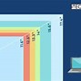 Image result for HP Laptop Screen Size