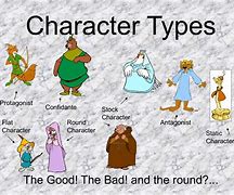 Image result for Static and Dynamic Characters