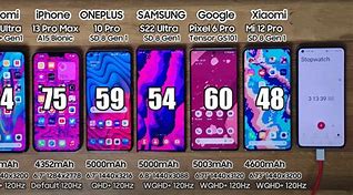 Image result for Cell Phone Battery Life Chart