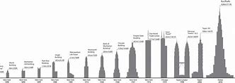 Image result for 240 Feet Tall