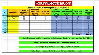 Image result for Electrical Use Calculator