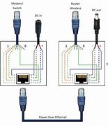 Image result for USB vs Ethernet Cable