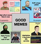 Image result for Two Types of People Political Meme