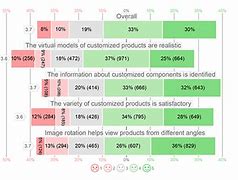 Image result for Likert Scale Data Analysis and Interpretation