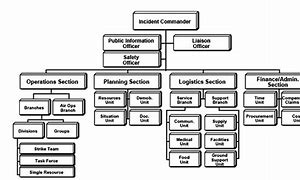 Image result for Hospital Command Cards